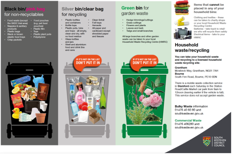 Recycling info